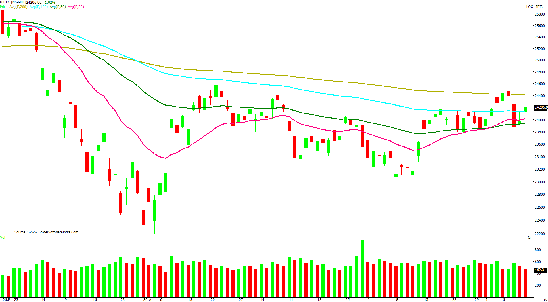 Manas Jaiswal Research Analyst Image